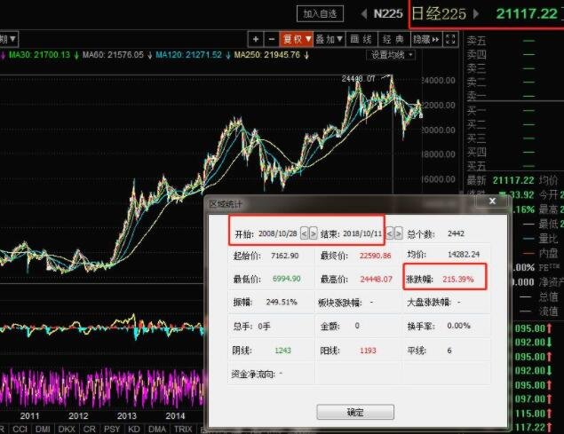 聚焦股市行情分析，代码002600的动态与策略解读
