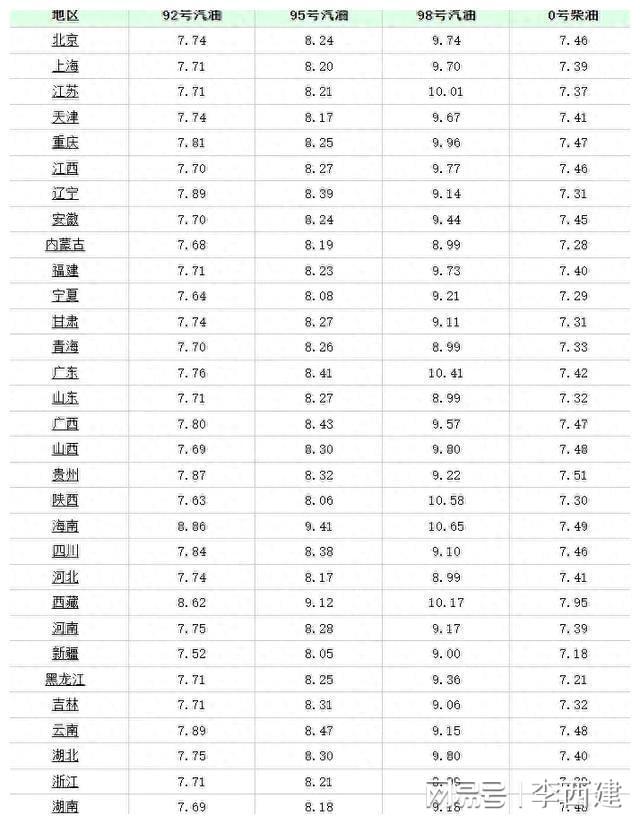 今日国际油价调整动态，见证能源世界的变革与励志之旅