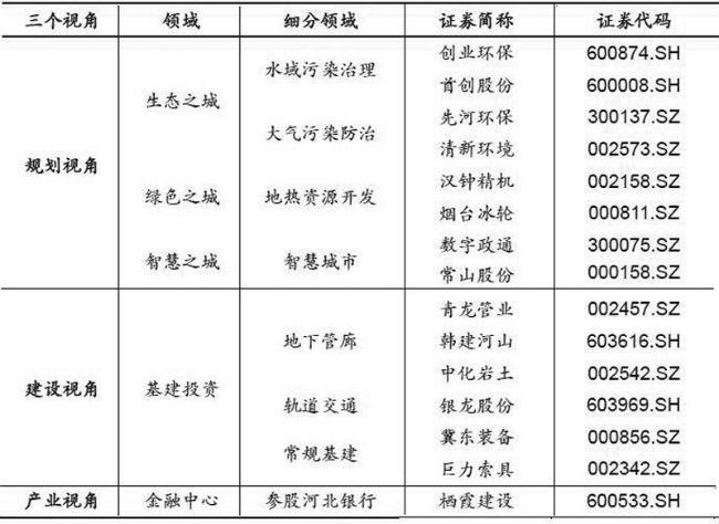 中装建设股票行业前景及投资机遇深度解析