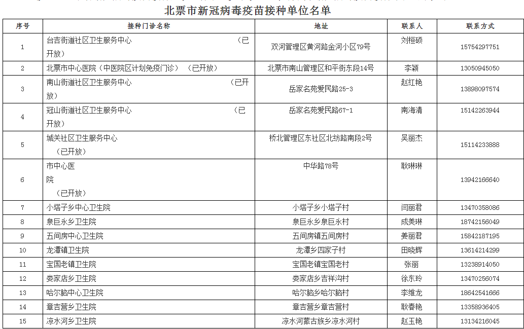 销售燃料油 第149页