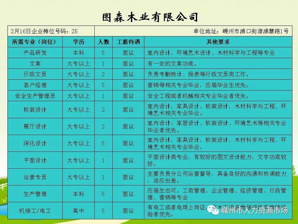 销售燃料油 第144页
