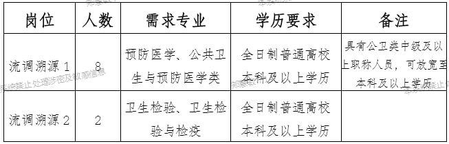 常山最新热门招聘信息及挑战岗位揭秘！