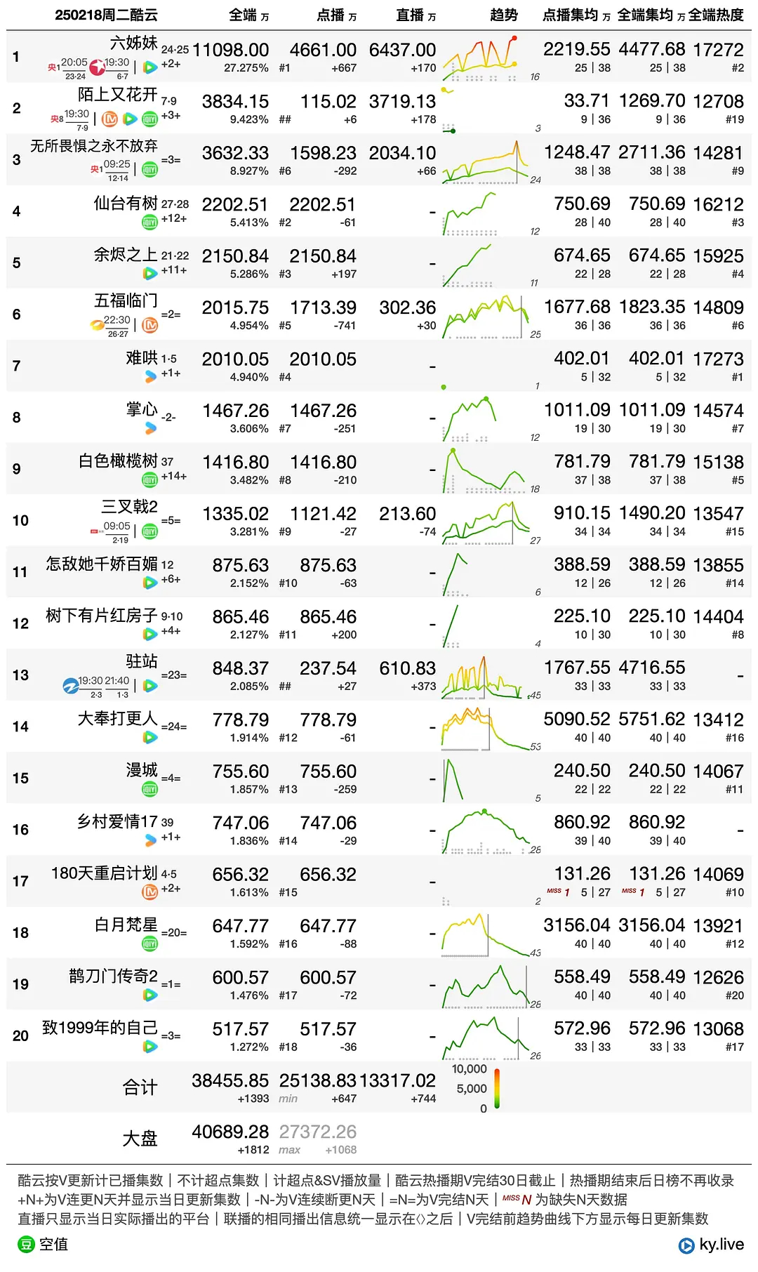 最新电视剧收视率详解，掌握数据指南