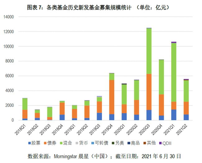 最新发行基金背景、事件与地位详解