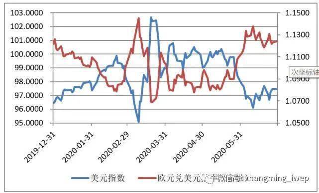 最新美元对人民币汇率走势分析及趋势展望