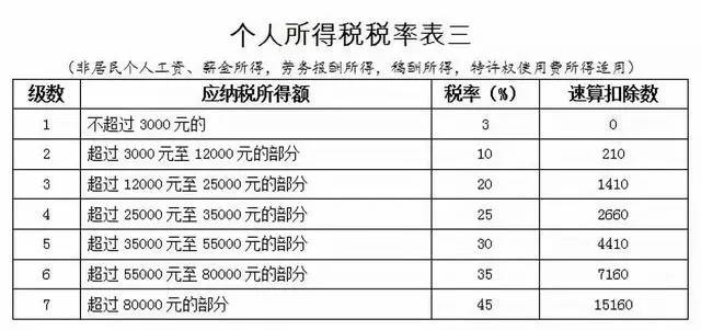 北京国油新能源 第80页