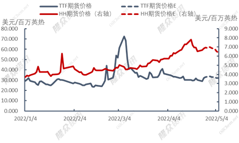 LNG天然气价格最新动态，市场趋势、影响因素及前景展望