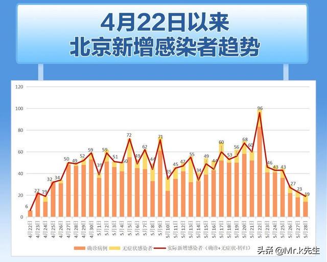 新能源领域研发 第64页