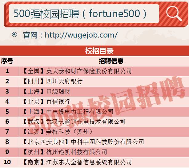销售燃料油 第19页