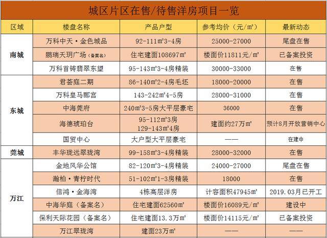 万宁房价最新动态，梦想之城蓝图下的未来房价展望