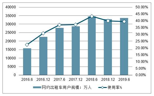 陕西网约车最新动态，行业变革与趋势分析