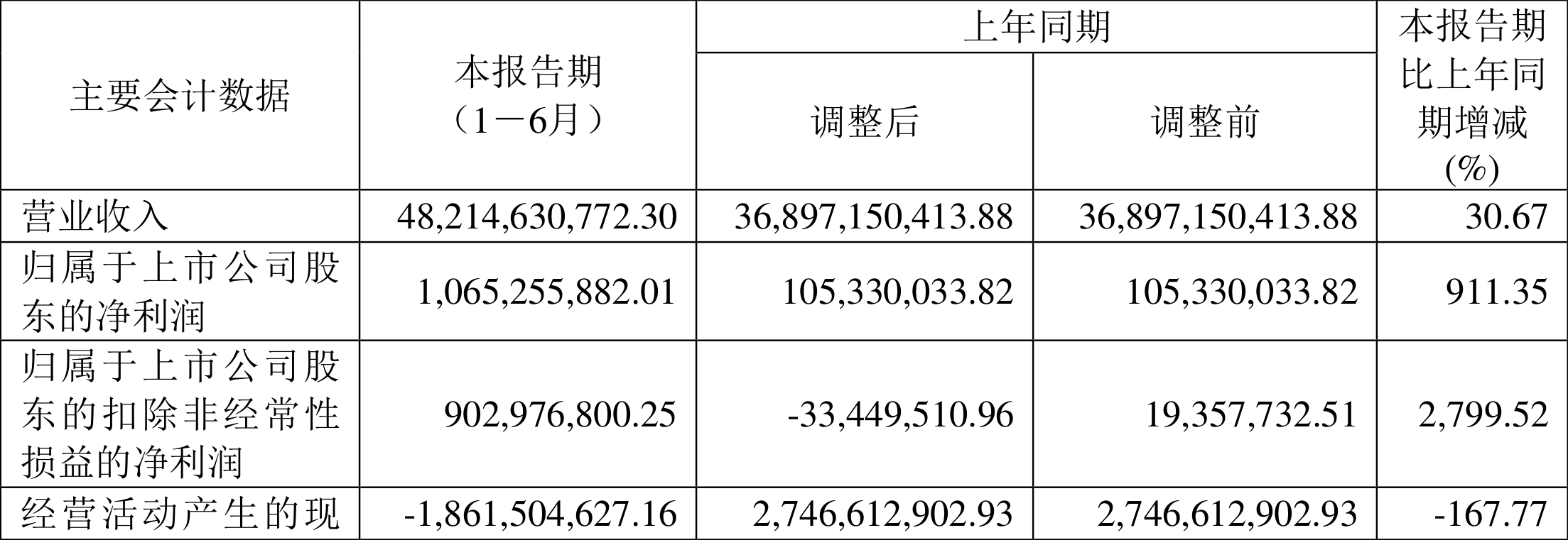 2024新奥今晚开奖直播,执行验证计划_PME77.911时空版