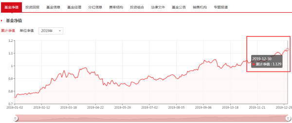 今日最新净值探索,001319基金净值与自然美景的不解之缘