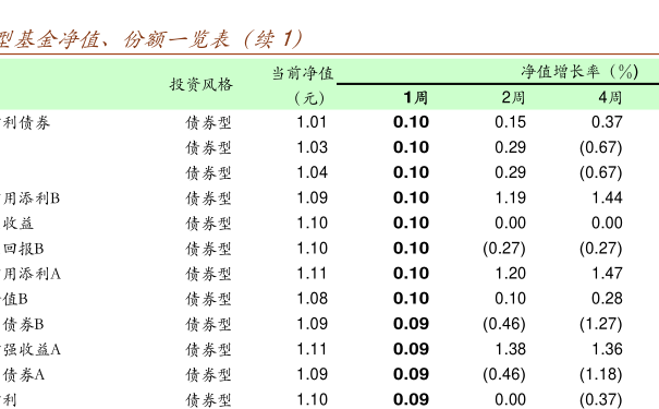今日最新净值探索,001319基金净值与自然美景的不解之缘