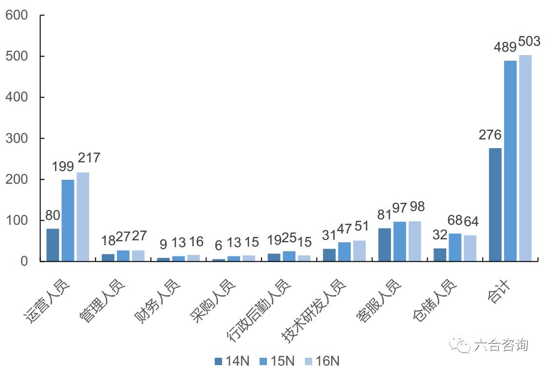 2023年香港+六+合+资料总站,快速解答方案实践_JKO77.490养生版
