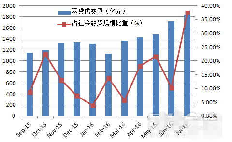 国盈金服最新动态，发展前景与潜在风险解析