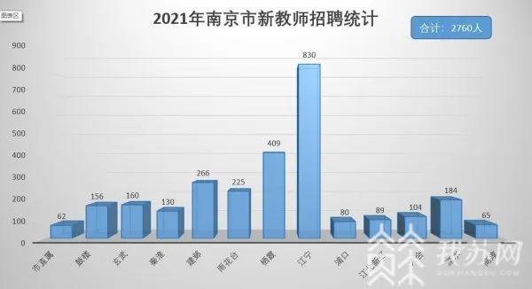 南京六区雄州最新招聘，人才吸引与区域发展的紧密关联探讨