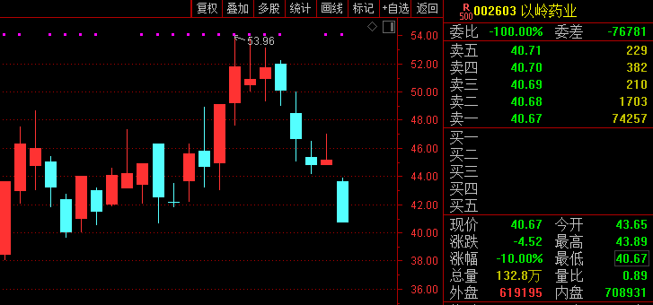 东北制药股吧最新动态更新,行业消息速递