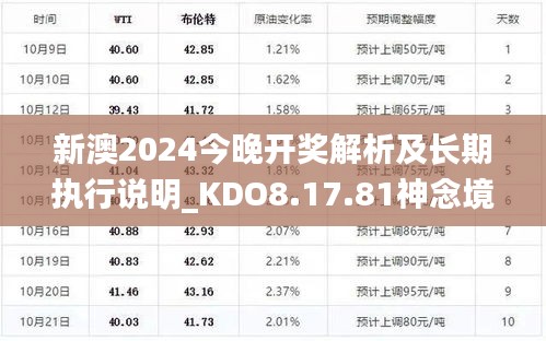 新澳今晚开什么？,专家解说解释定义_FFK77.120冒险版