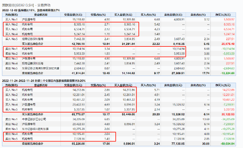 新澳门六开奖近50期结果记录,现代化解析定义_SCJ77.258游戏版
