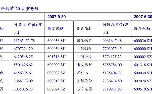 今日最新解析,探寻360007基金净值深度解析及最新净值查询。