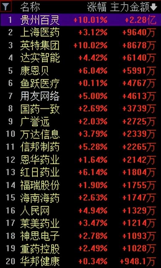 贵州百灵股票最新动态，股市更新与温馨故事同步展开