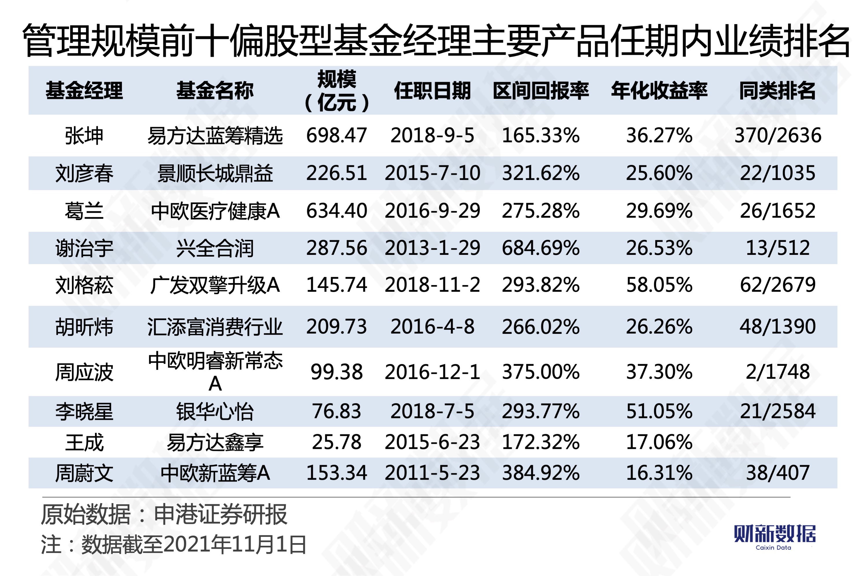 白小姐三肖三期免费开奖,科学数据解读分析_YRH57.964精密版