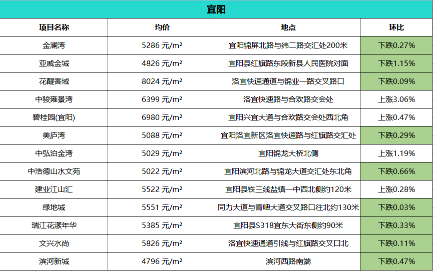 偃师二手房个人出售最新消息汇总