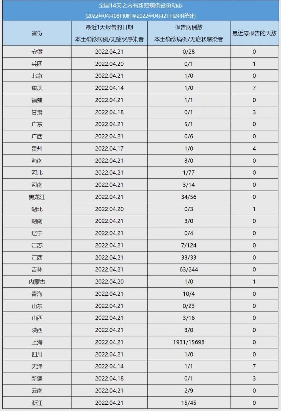 内蒙古疫情最新数据与观点分析
