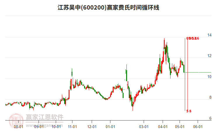 江苏吴中股票最新消息，家的温馨故事与股市动态同步更新