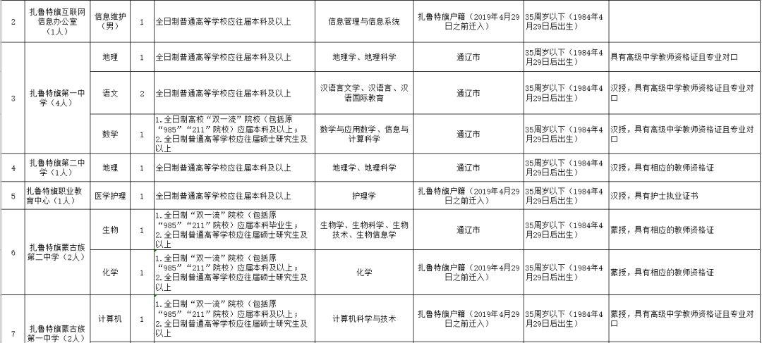 新能源领域研发 第692页