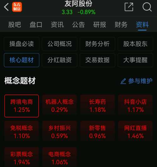 友阿股份股票最新动态报道