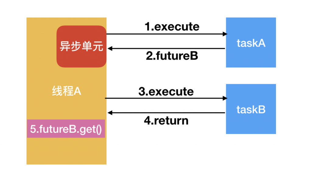 4949澳门开奖记录,数据导向程序解析_FYF78.438携带版