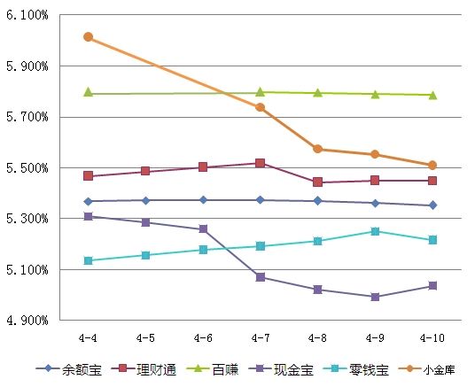 最新理财产品收益率概览与概览分析