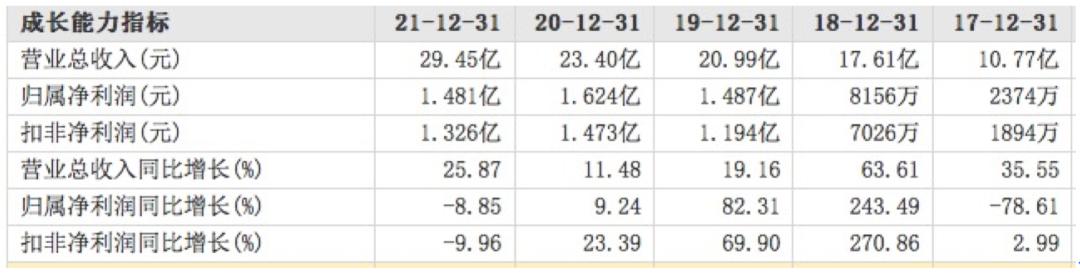 新能源领域研发 第675页