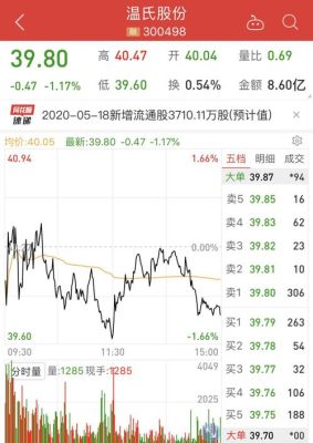 温氏股份分红最新消息大揭秘！重磅更新！