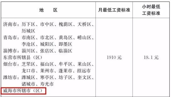 山东省涨工资最新动态,全面步骤指南