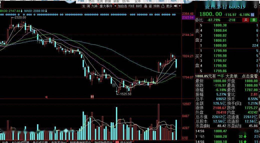 科技重塑煤炭产业格局,最新股市行情分析