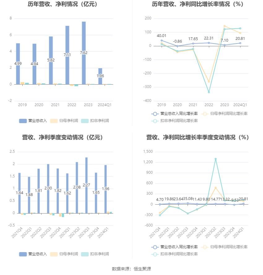 新奥2024年正版资料大全,精准分析实践_CVI81.570美学版