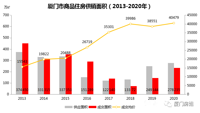 2021年房价最新消息,2021年房价最新消息，市场走势分析与预测