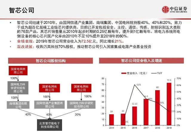 最新动态和步骤指南
