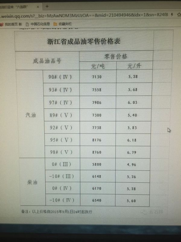 汽油价格调整最新消息2015,变化中的机遇与挑战,学习成就自信与成就感