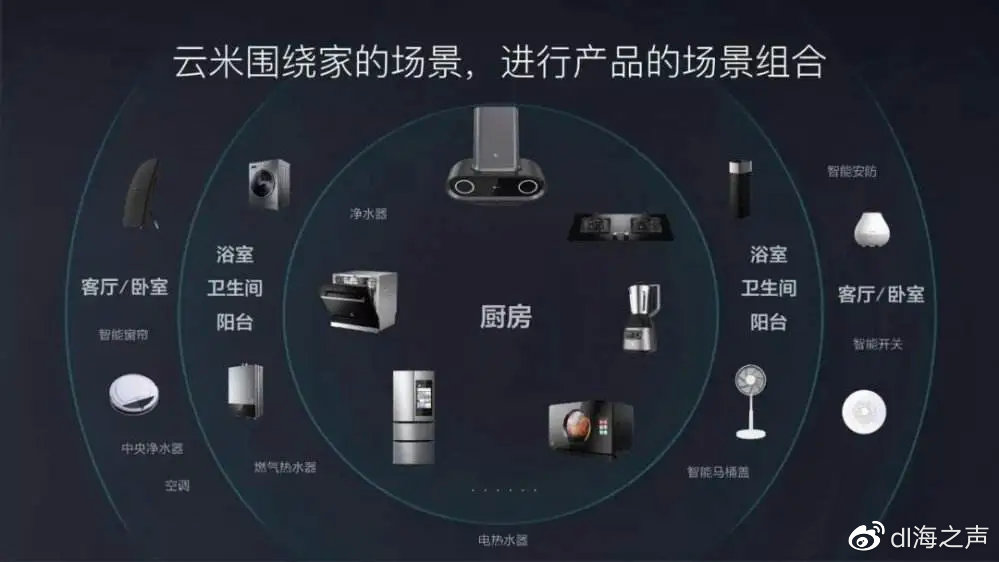 科技重塑生活,私库最新体验未来智能魅力