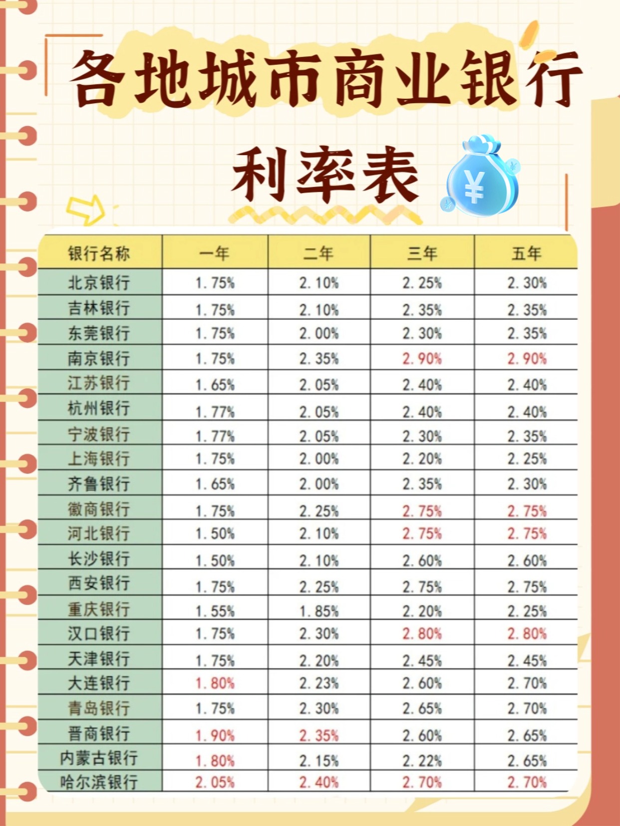 农行最新利息,时代印记下的影响与变革