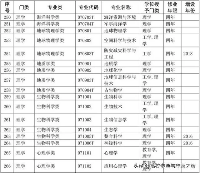 资料大全正版资料203年免费,军事学_IXZ10.445紧凑版
