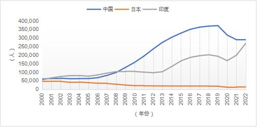 2024年11月各省份新冠高峰期,专家权威解答_NHO10.552时尚版