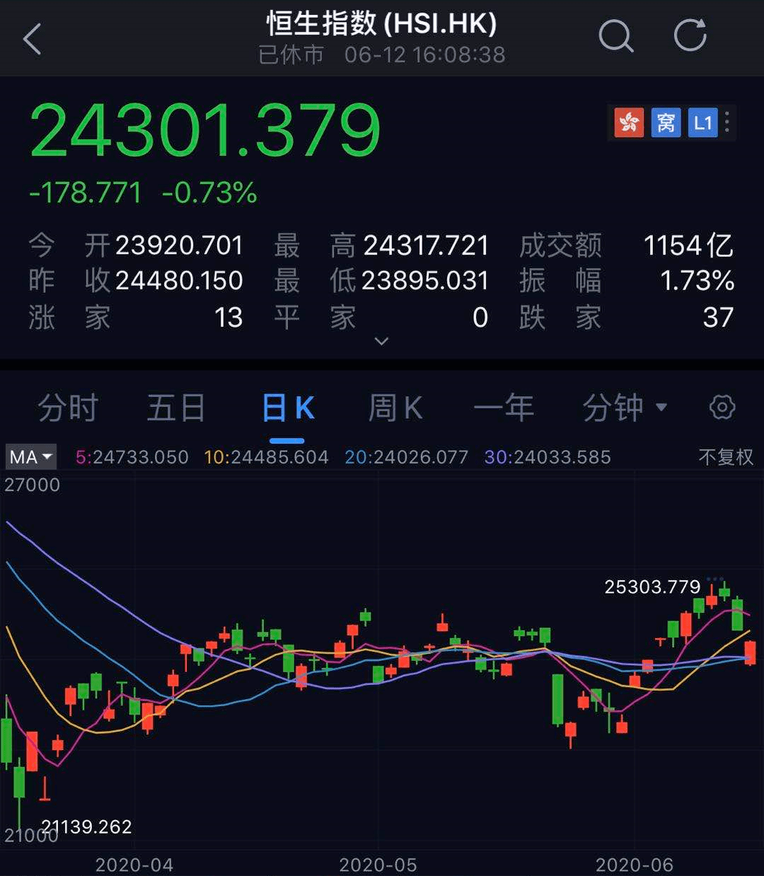 111159香港正版抓码王开奖2019,推动策略优化_FSQ10.635旅行版