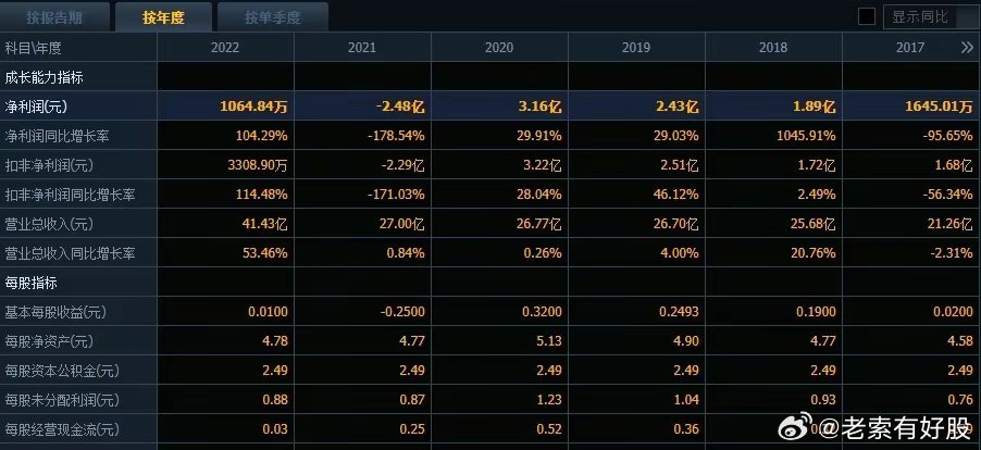 新澳精准资料免费,数据化决策分析_EWP10.144家庭影院版