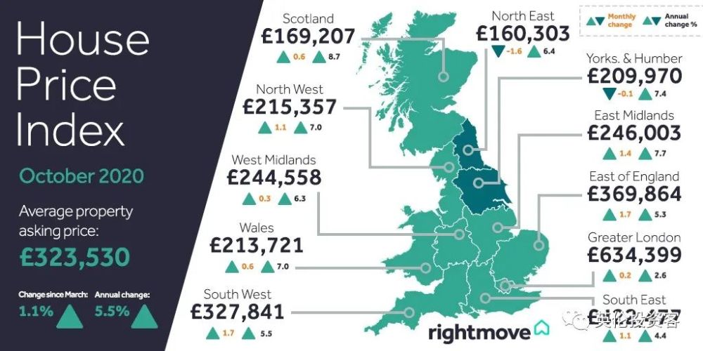 伦敦房价最新动态及全面购房指南