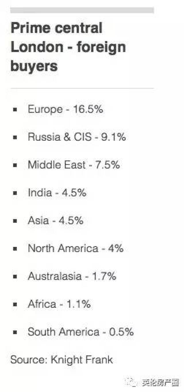 伦敦房价最新动态及全面购房指南